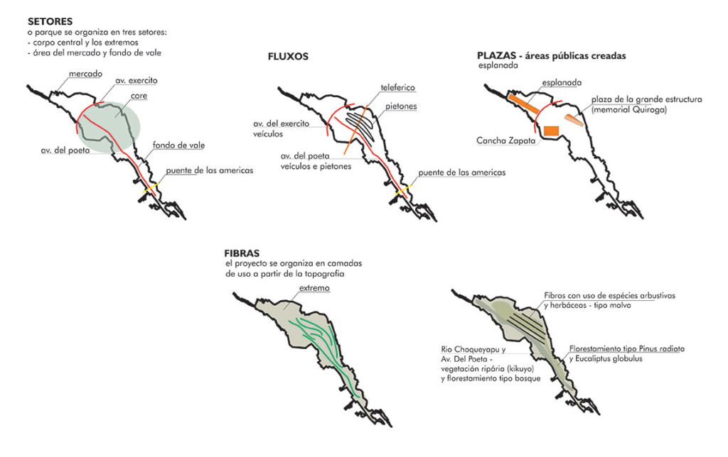 simo_arquiteto_cersosimo_ishida_projeto_urbano_concurso_parque_la paz_bolivia - 02